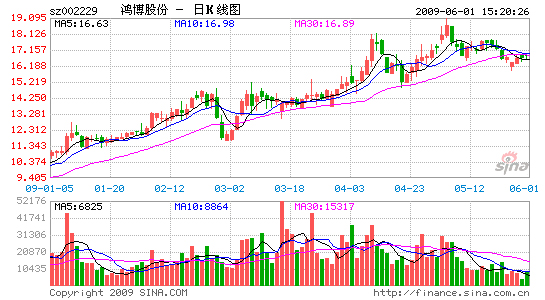 LED照明亟待開拓新的成長(zhǎng)空間